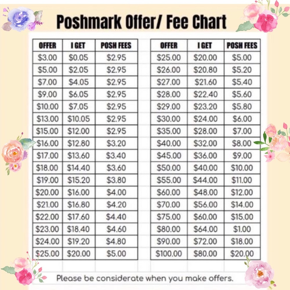 Please be considerate when making offers